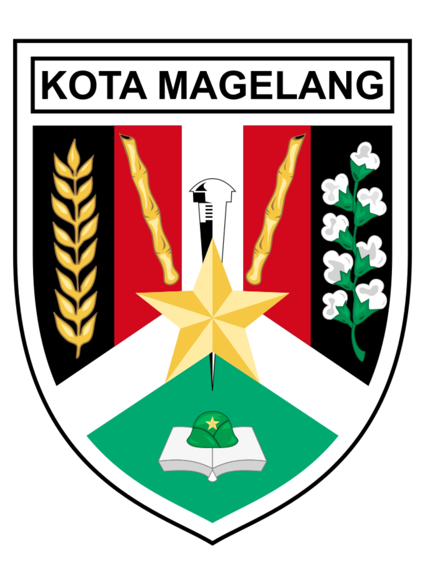KOTA MAGELANG
