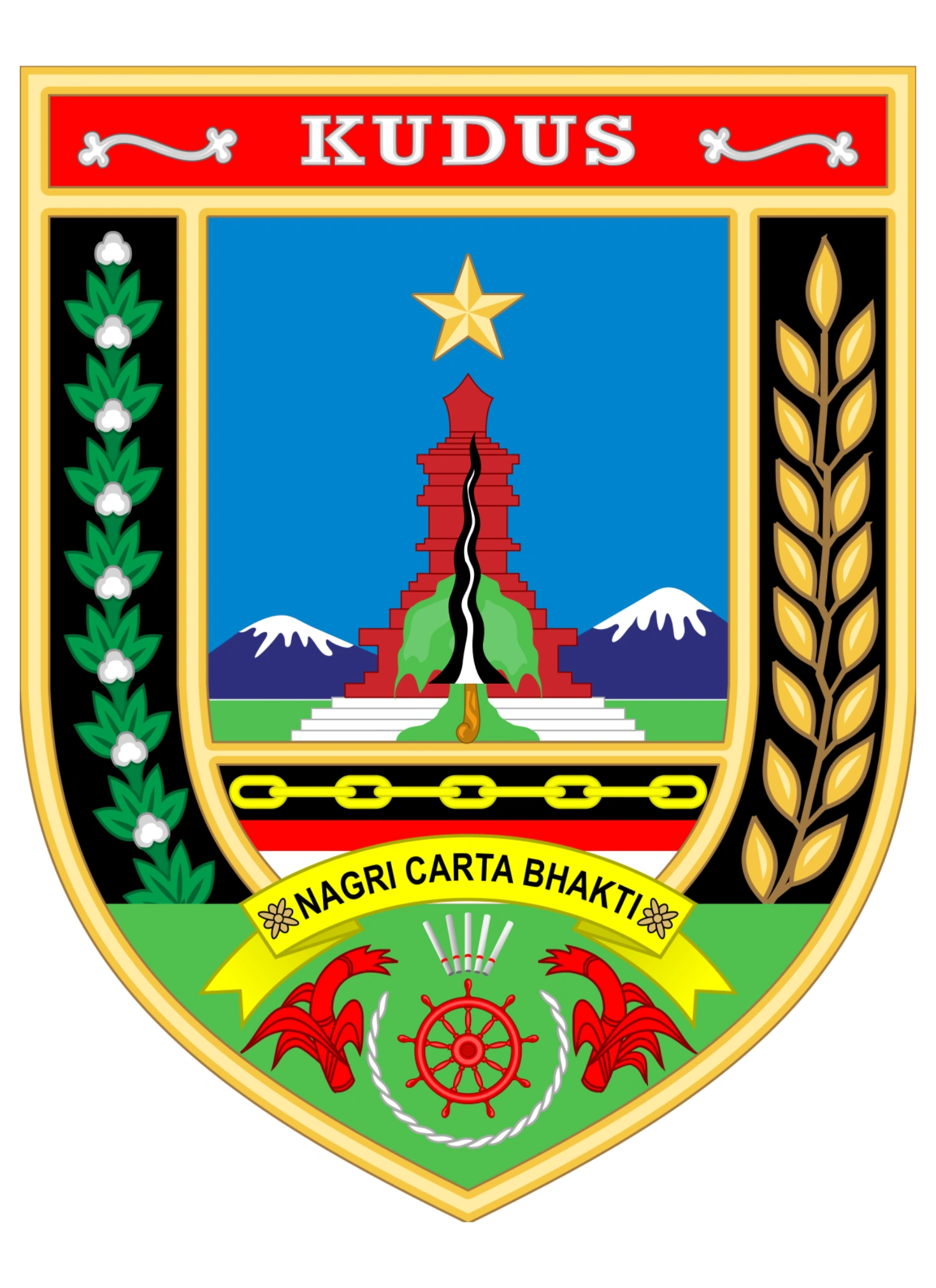 KABUPATEN KUDUS
